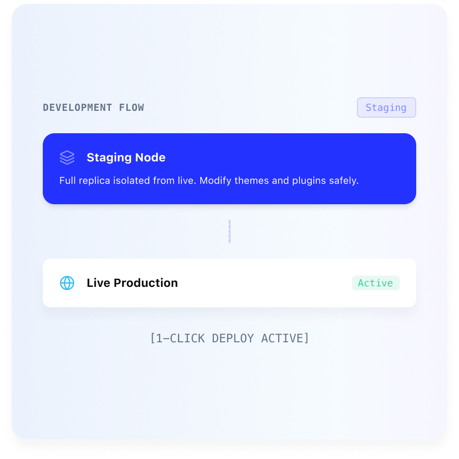 Hosting for WordPress The Smart Way