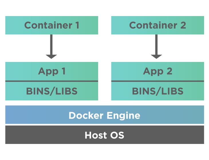 Docker shcema