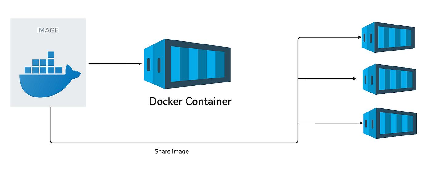 Docker image